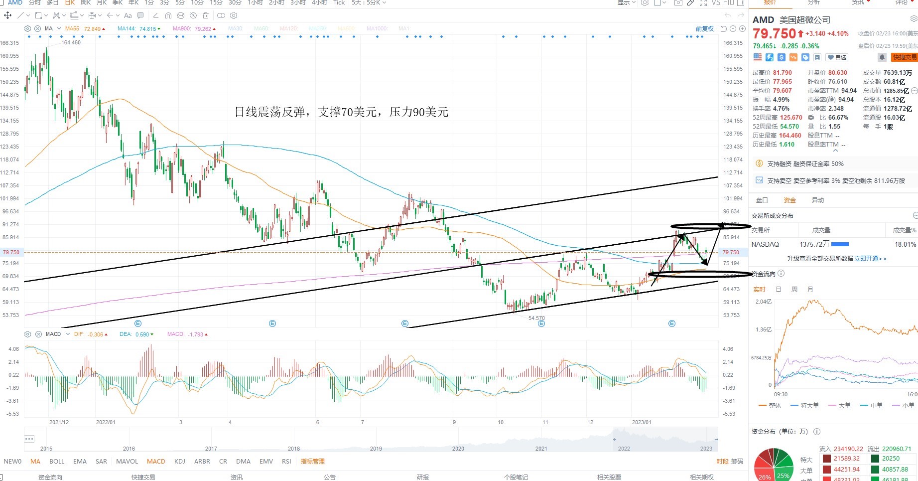 2月24日美股分析、交易市场策略