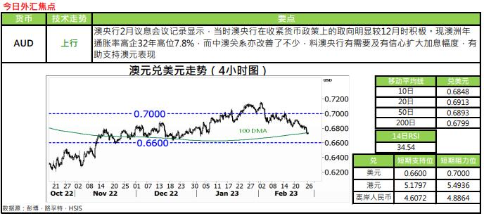 恒生银行:2.27外汇黄金评论
