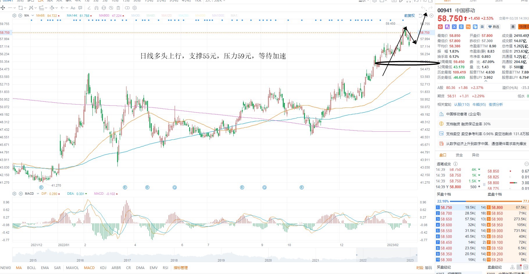 2月28日港股分析、交易市场策略
