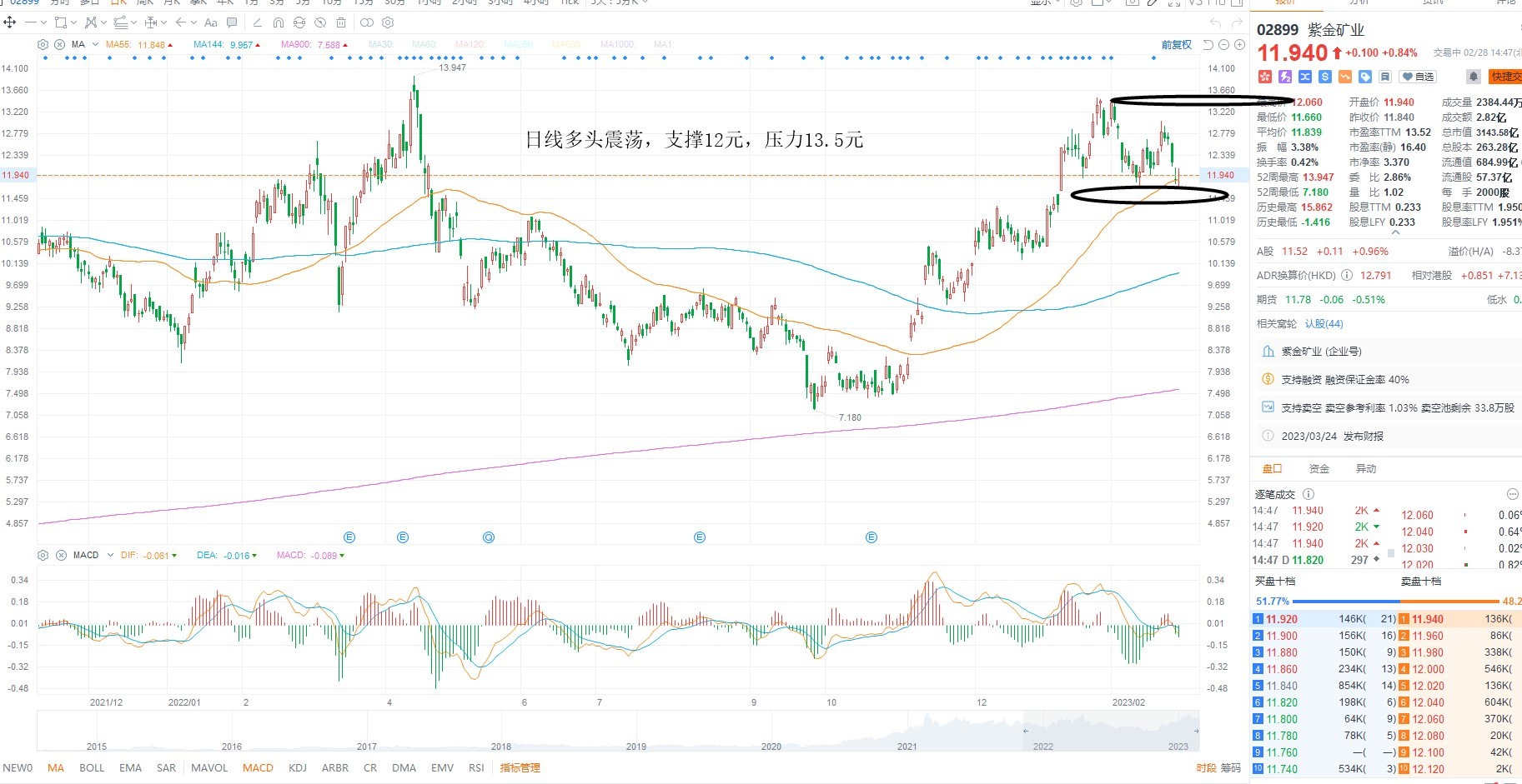 2月28日港股分析、交易市场策略