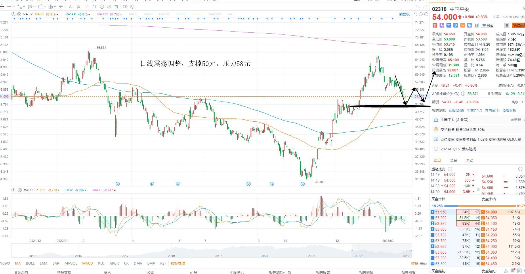 2月28日港股分析、交易市场策略
