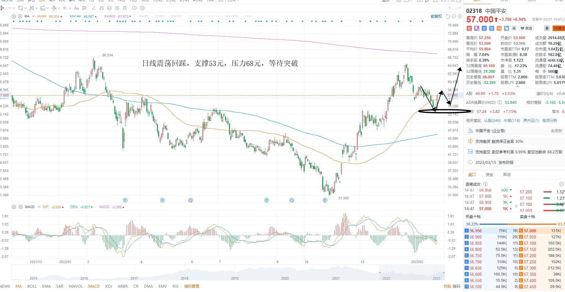3月1日港股分析、交易市场策略