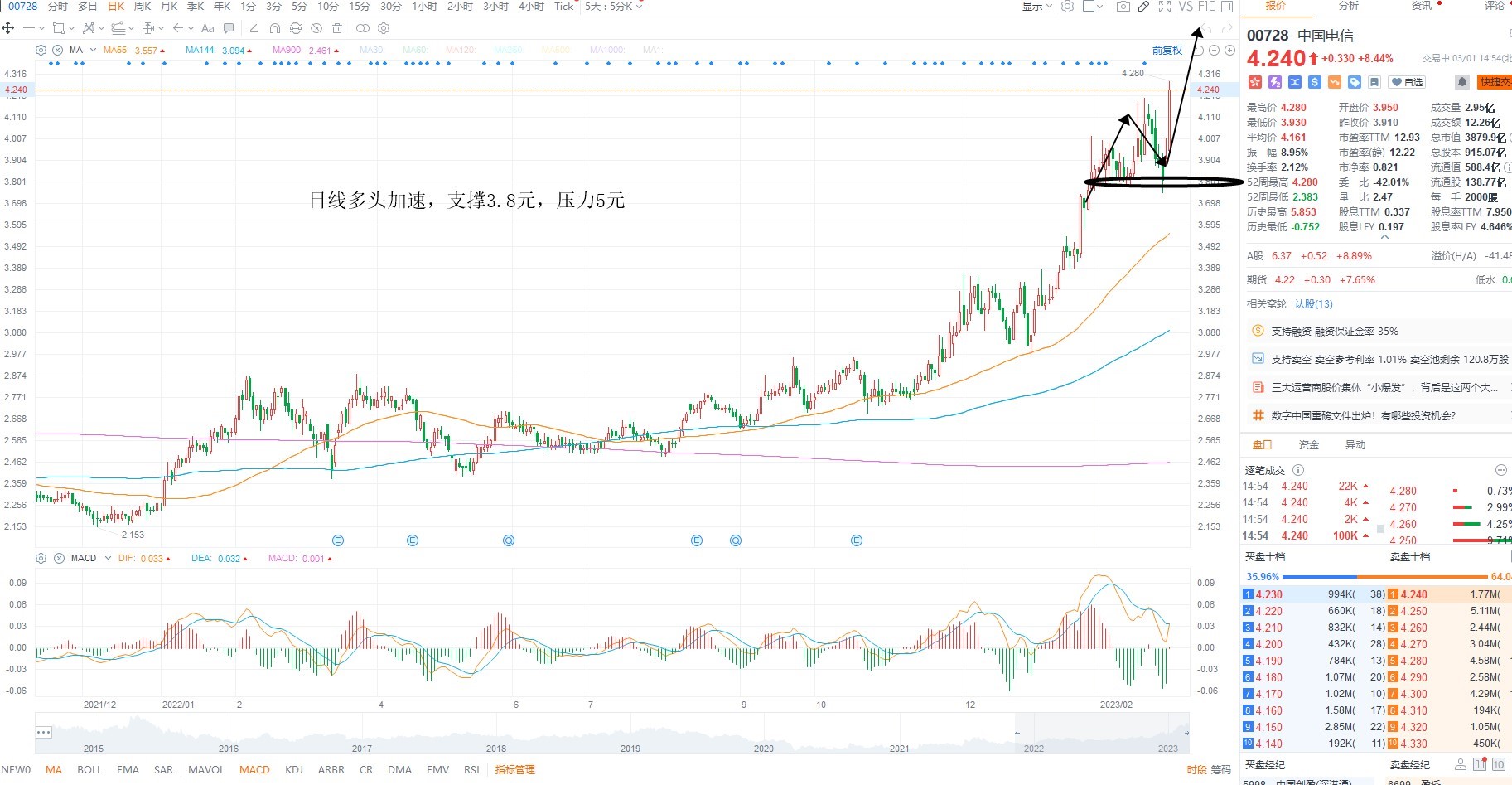 3月1日港股分析、交易市场策略