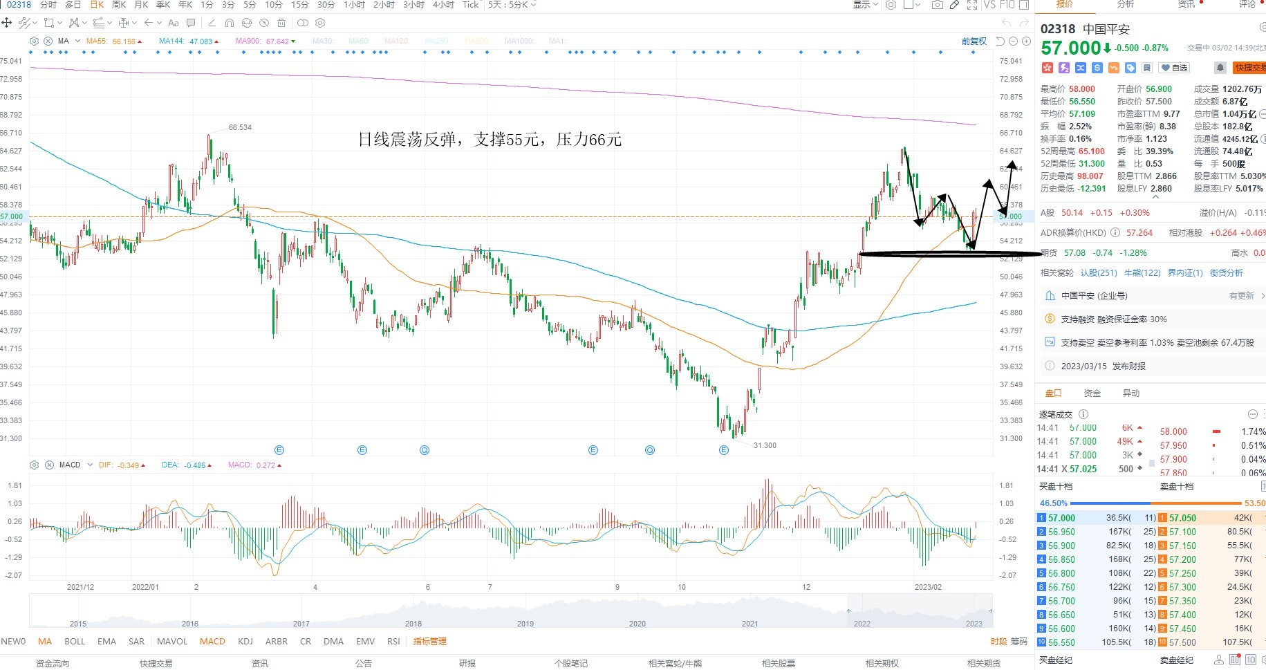 3月2日港股分析、交易市场策略