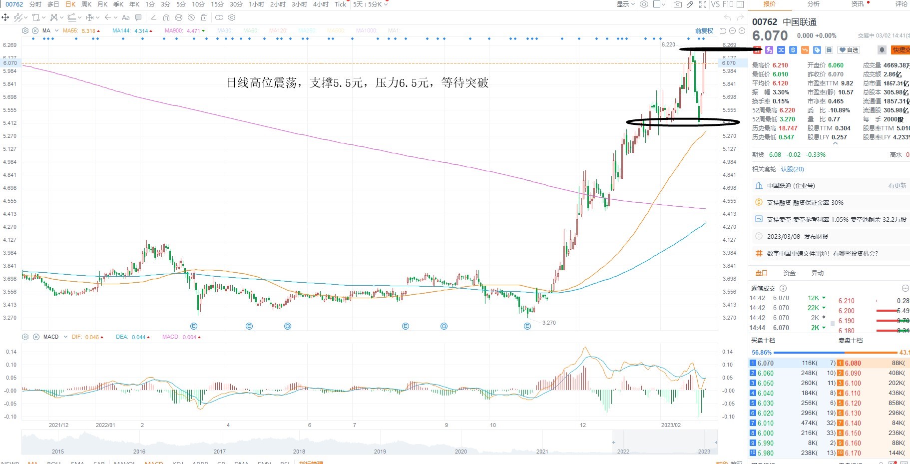 3月2日港股分析、交易市场策略