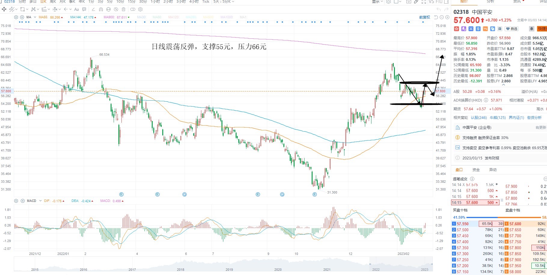 3月3日港股分析、交易市场策略