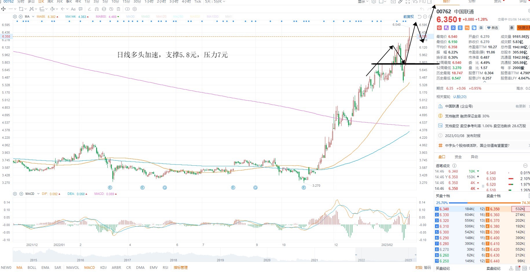 3月6日港股分析、交易市场策略