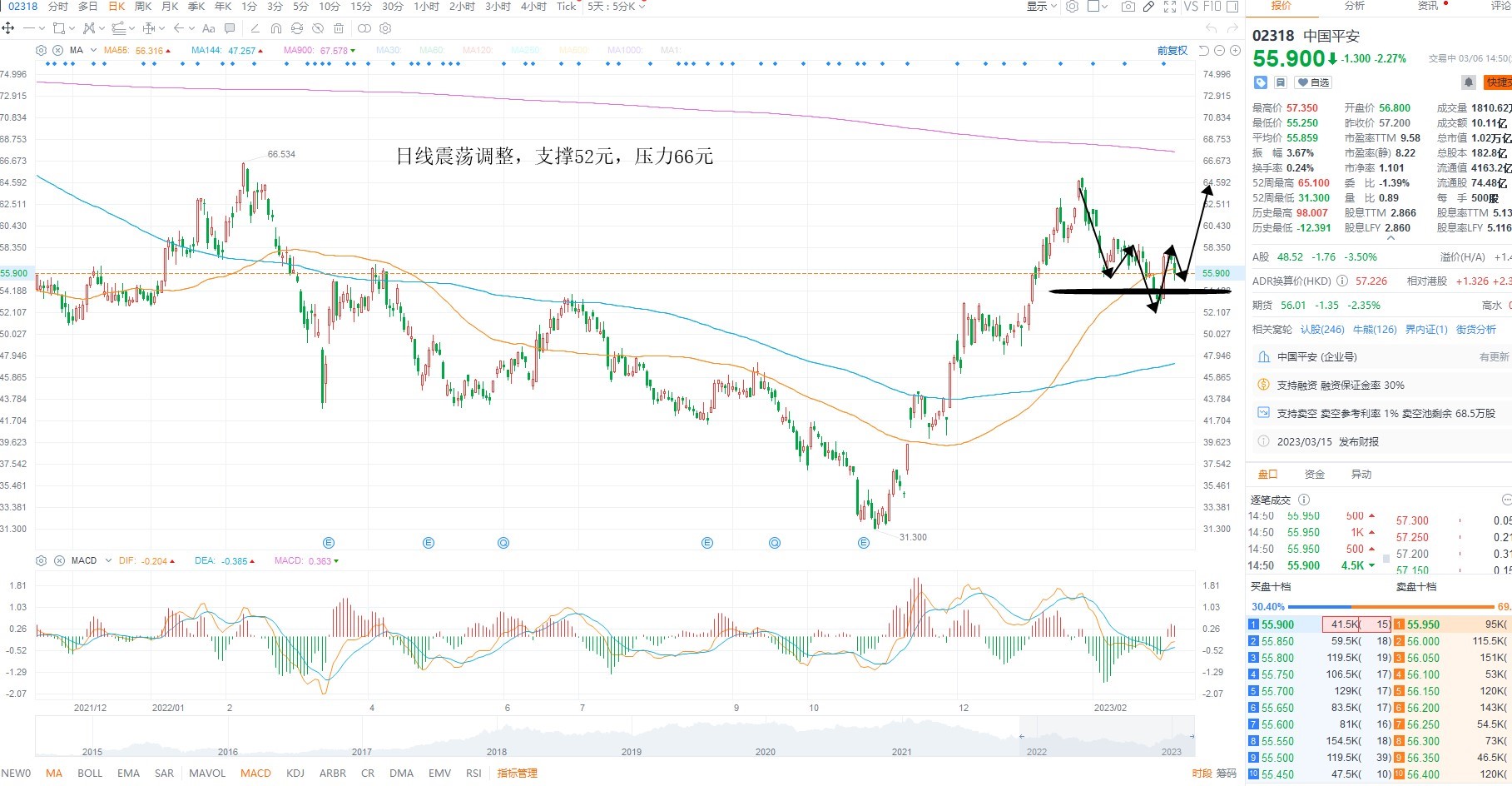 3月6日港股分析、交易市场策略