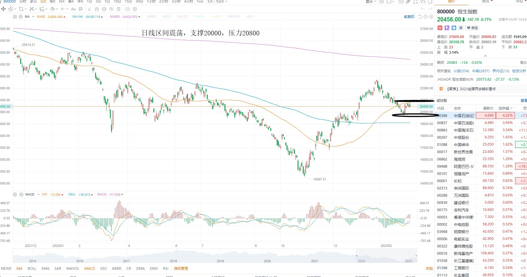 3月7日港股分析、交易市场策略 3月7日港股分析、交易市场策略