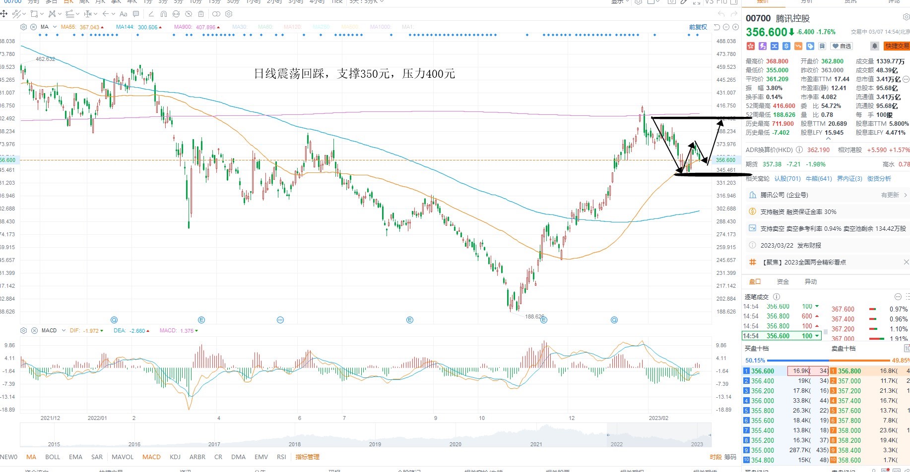 3月7日港股分析、交易市场策略 3月7日港股分析、交易市场策略