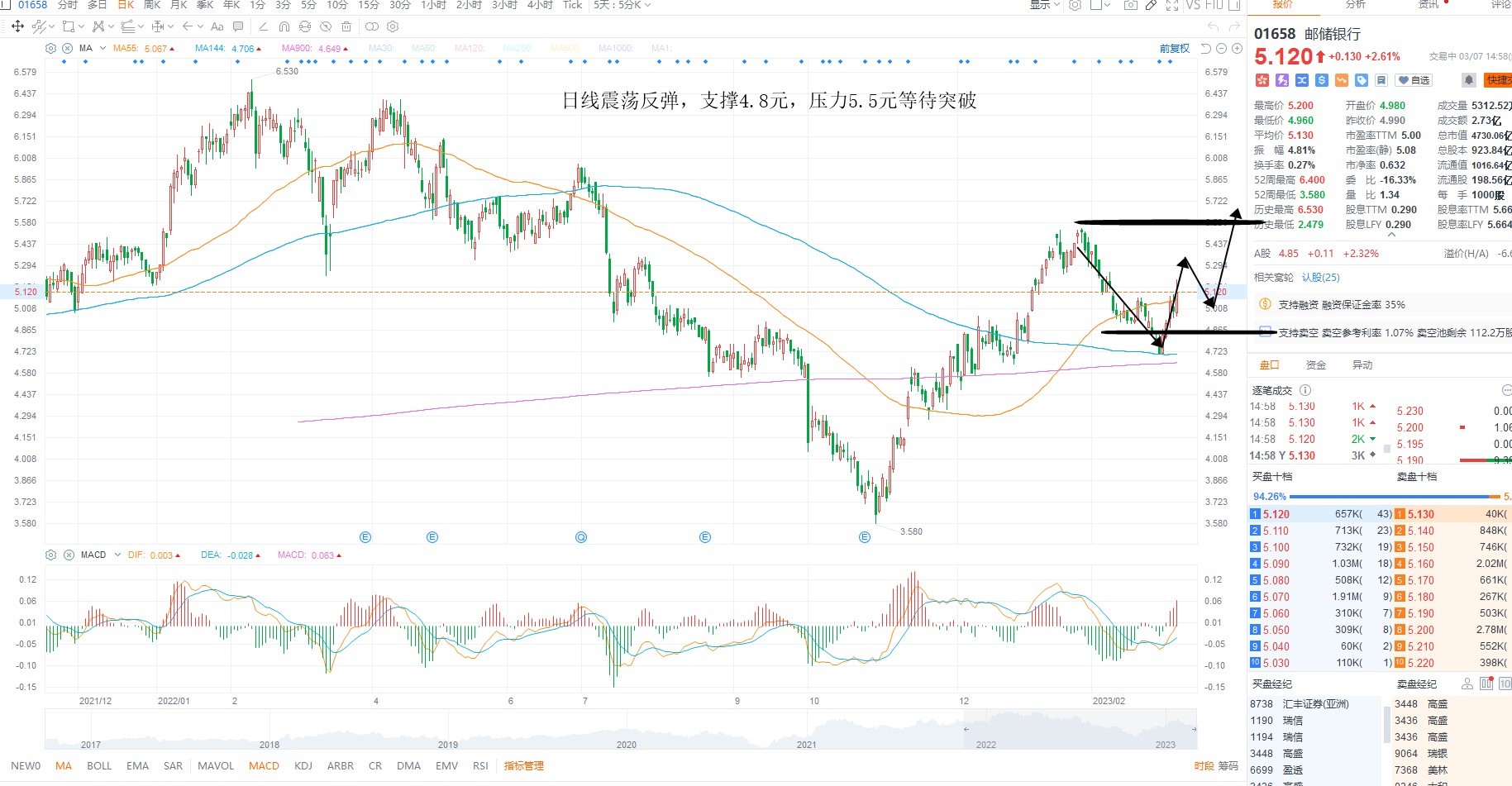 3月7日港股分析、交易市场策略 3月7日港股分析、交易市场策略