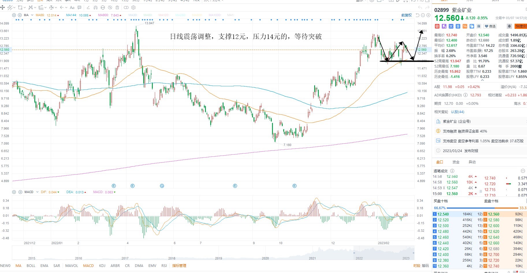 3月7日港股分析、交易市场策略 3月7日港股分析、交易市场策略