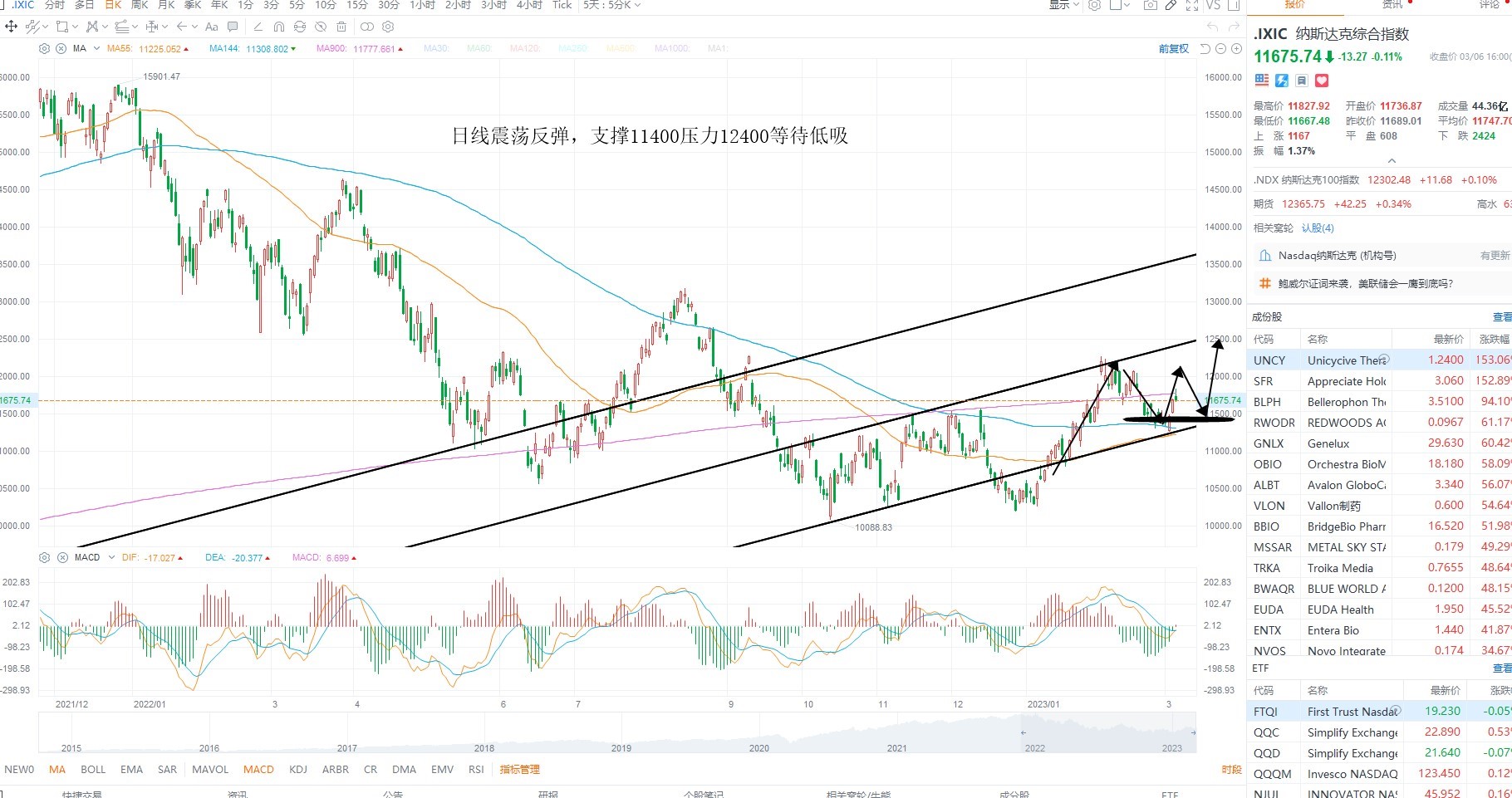 3月7日美股分析、交易市场策略 3月7日美股分析、交易市场策略