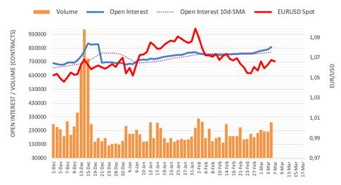 欧元/美元在1.0660附近保持低迷,关注鲍威尔