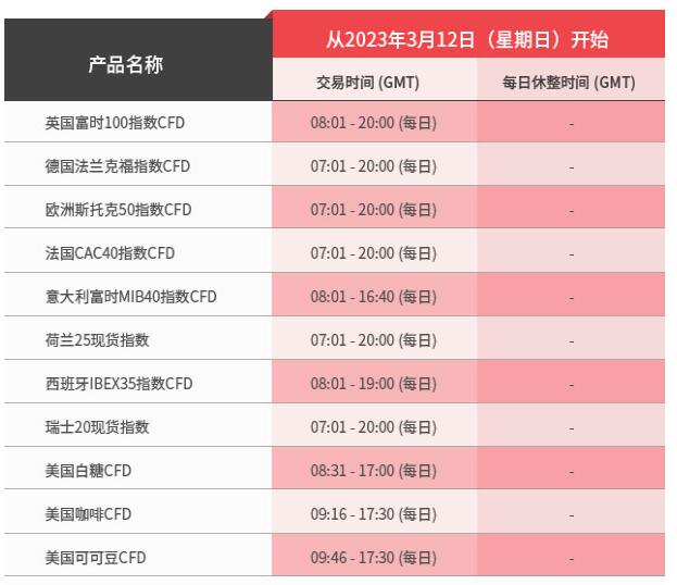重要通知--欧洲与美国即将进入夏令时,调整交易时间