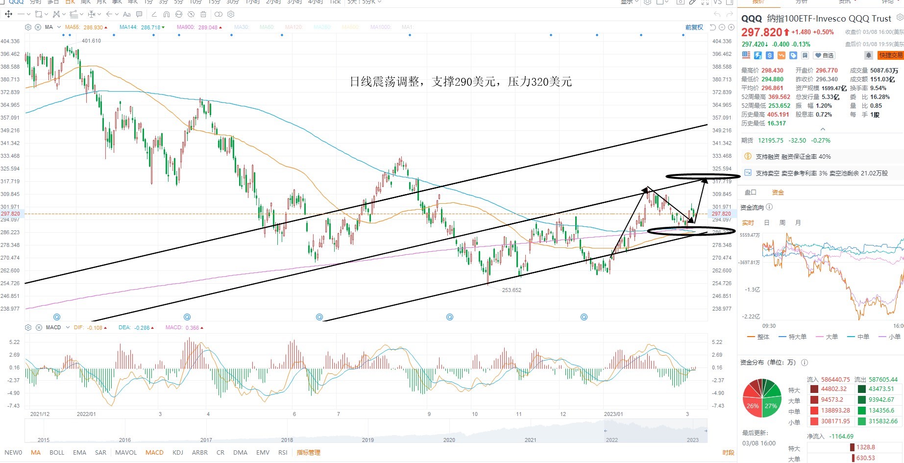 3月9日美股ETF交易策略 3月9日美股ETF交易策略