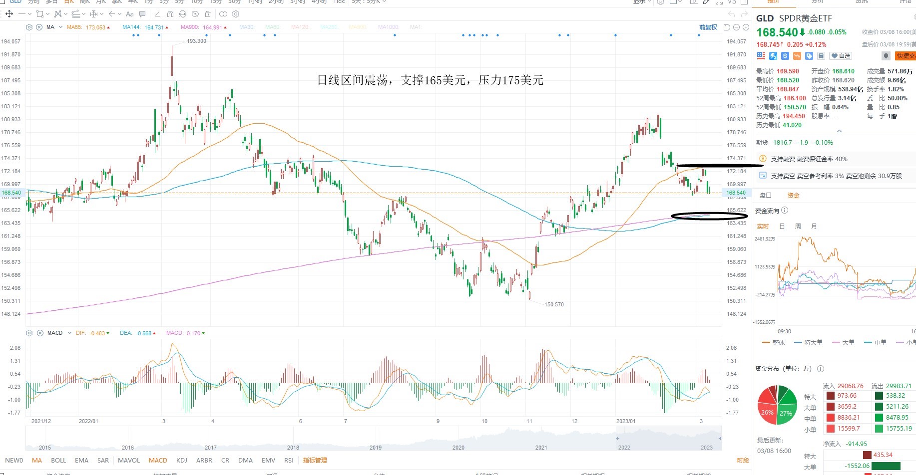 3月9日美股ETF交易策略 3月9日美股ETF交易策略