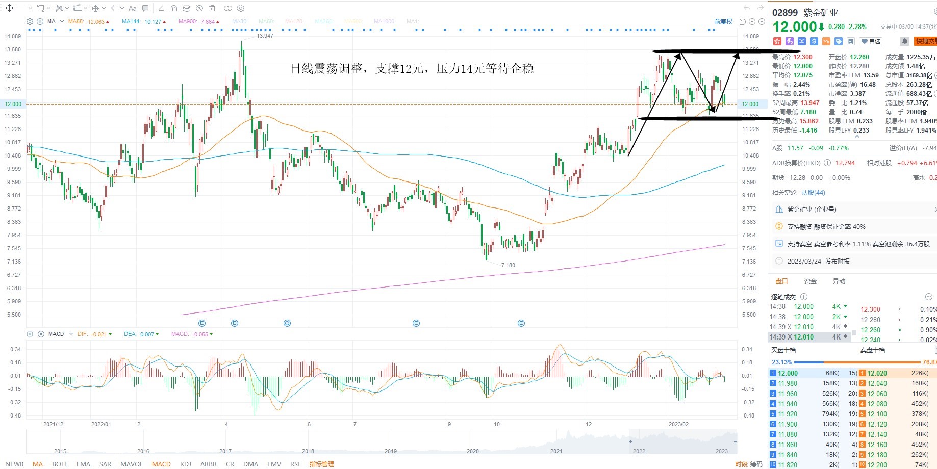 3月9日港股分析、交易市场策略