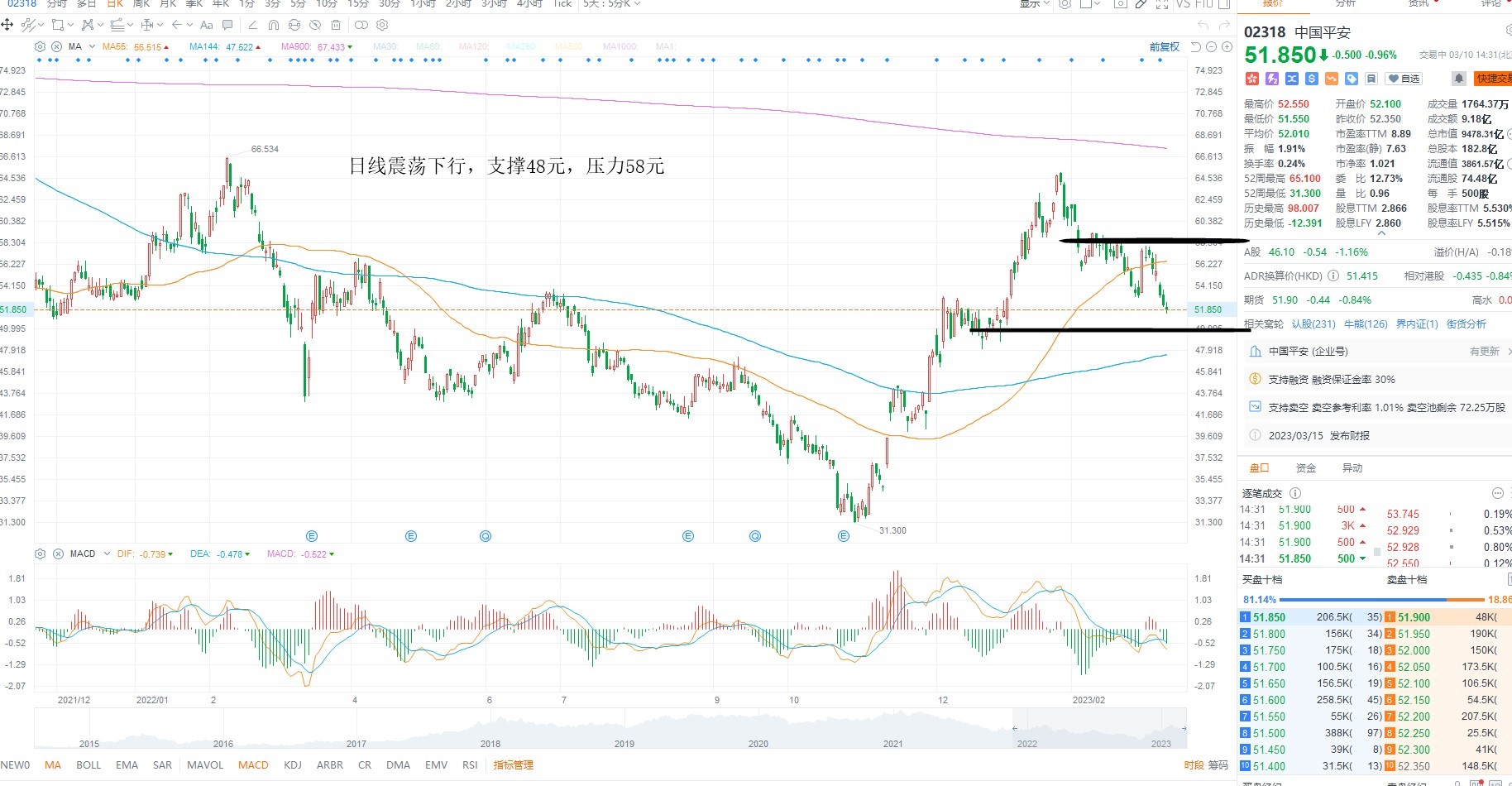3月10日港股分析、交易市场策略