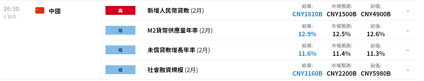 美元加速下跌而人民币拉涨，美元兑离岸人民币双顶在即？
