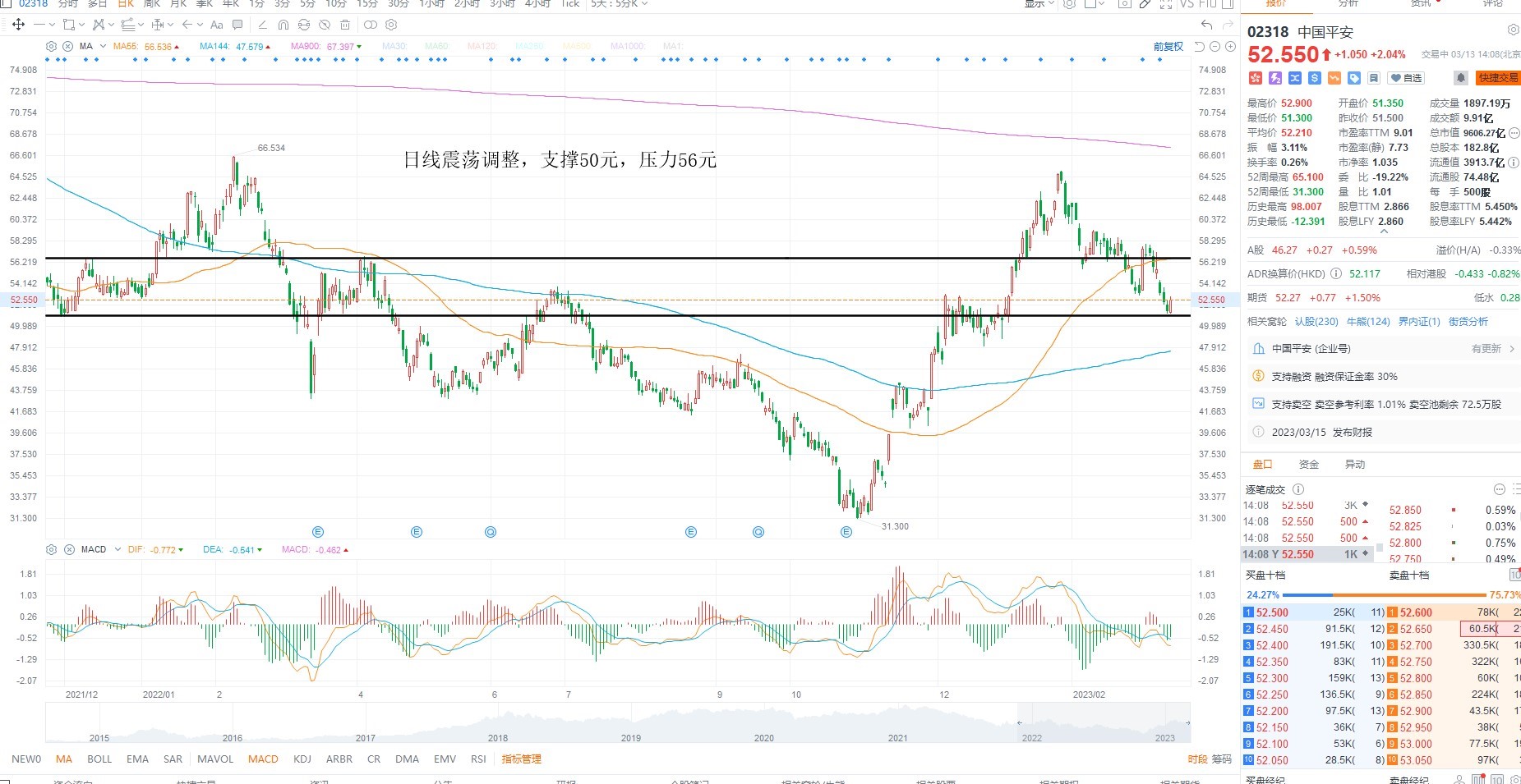 3月13日港股分析、交易市场策略