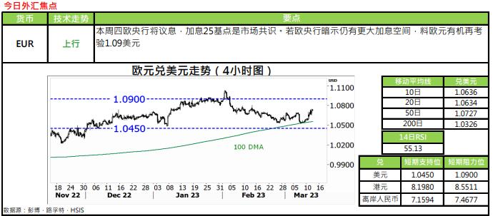 恒生银行：3.14外汇黄金评论