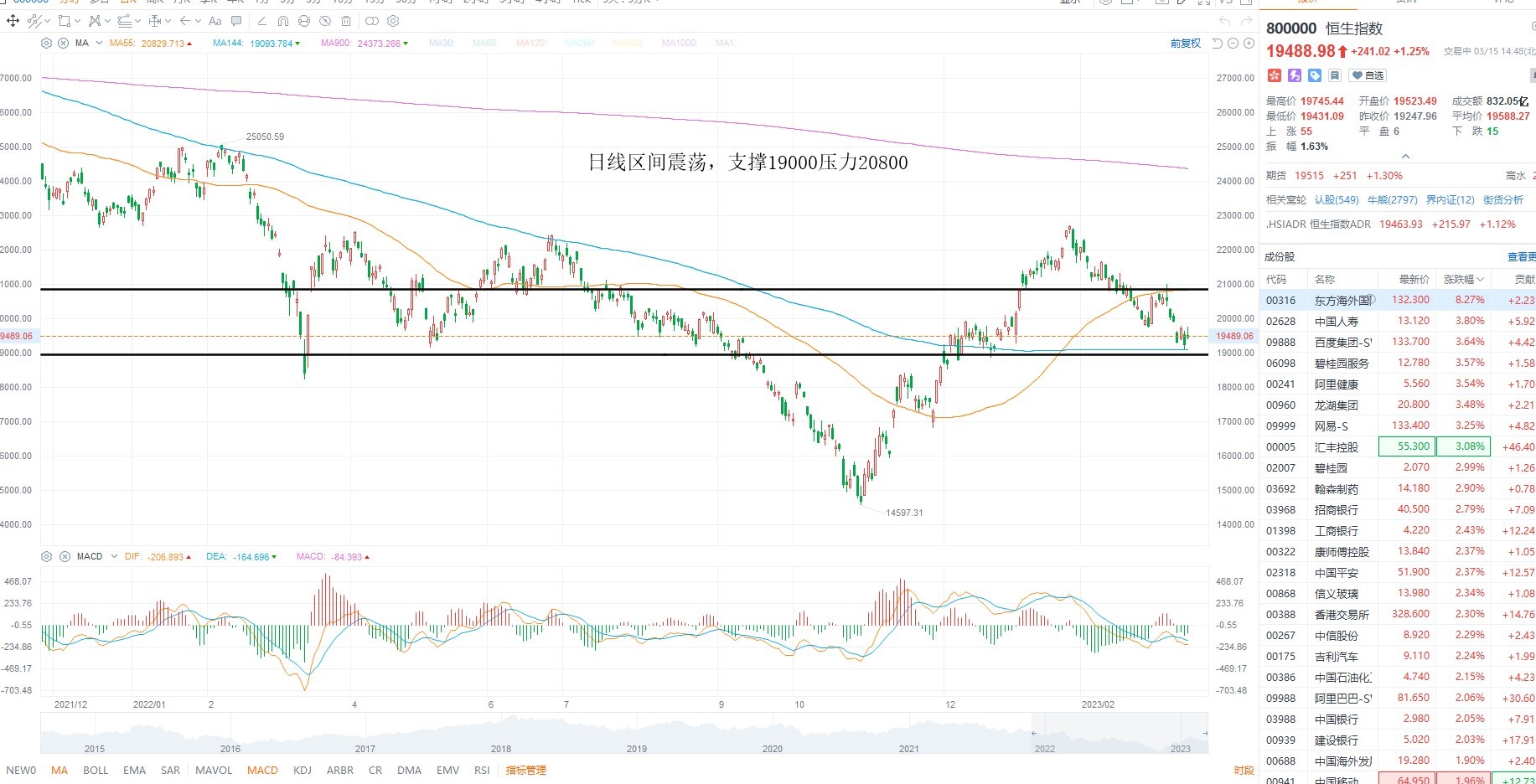 3月15日港股分析、交易市场策略