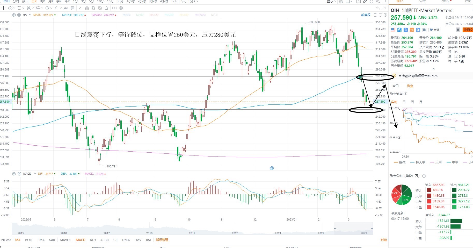 3月20日美股ETF交易策略 3月20日美股ETF交易策略
