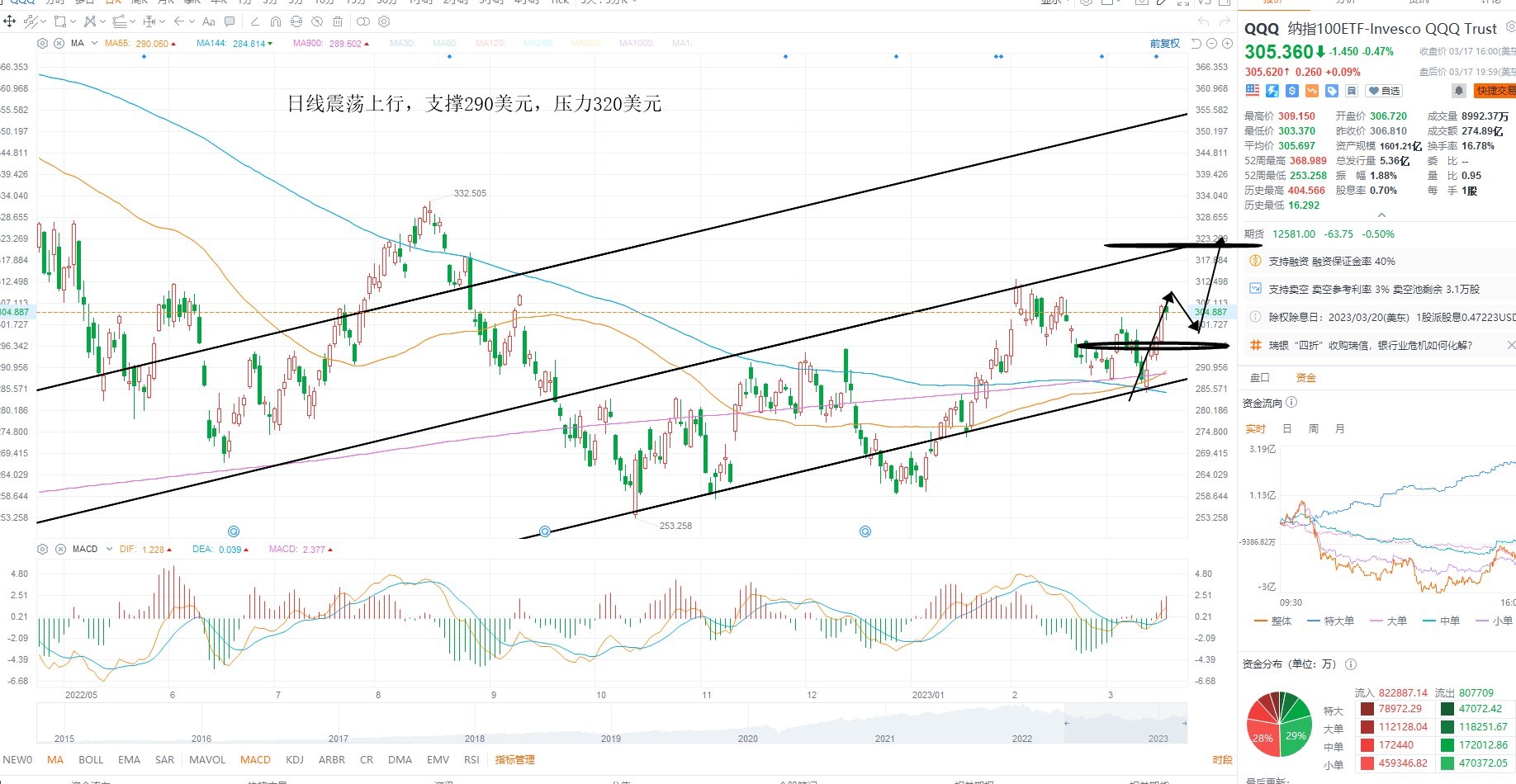 3月20日美股ETF交易策略 3月20日美股ETF交易策略
