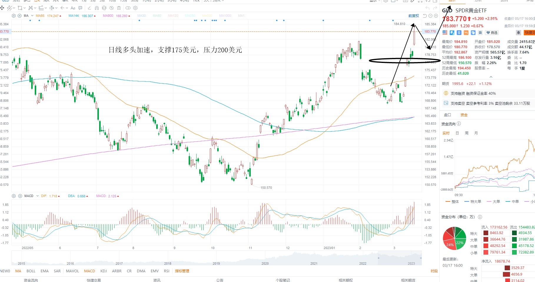 3月20日美股ETF交易策略 3月20日美股ETF交易策略