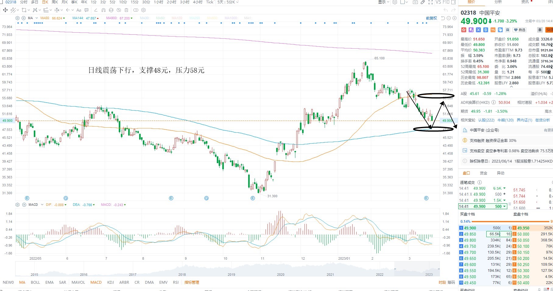 3月20日港股分析、交易市场策略