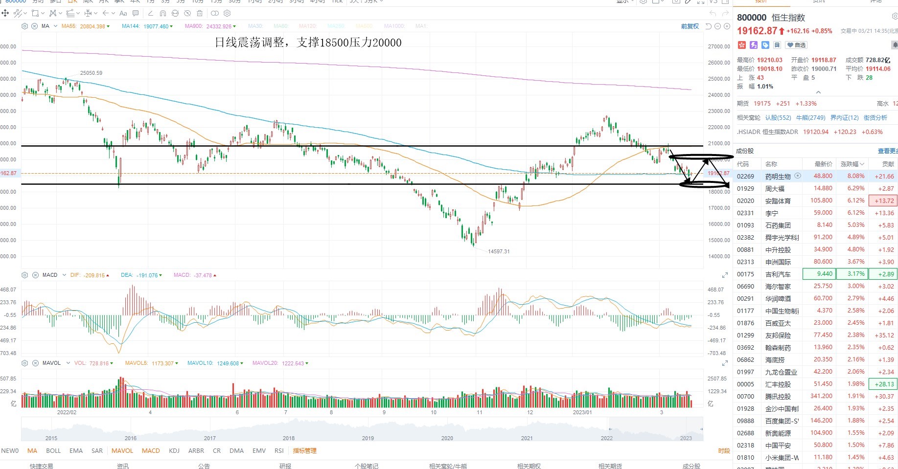 3月21日港股分析、交易市场策略