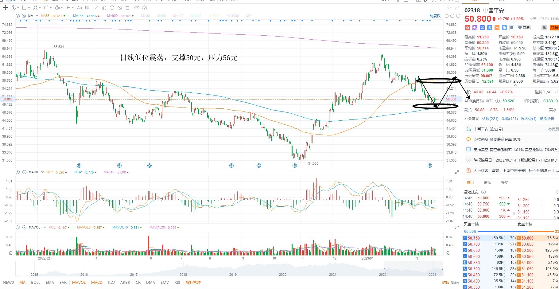 3月21日港股分析、交易市场策略