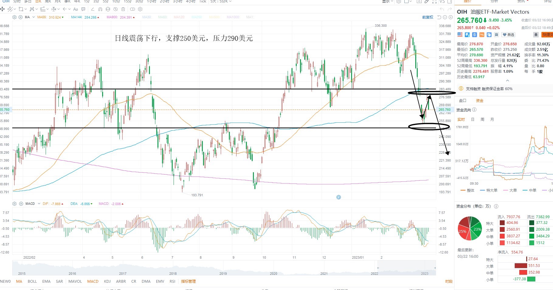 3月23日美股ETF交易策略 3月23日美股ETF交易策略