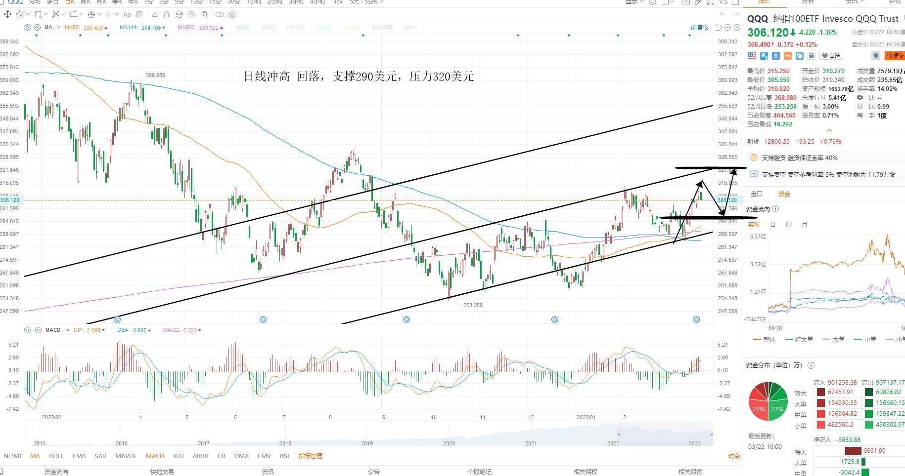 3月23日美股ETF交易策略 3月23日美股ETF交易策略