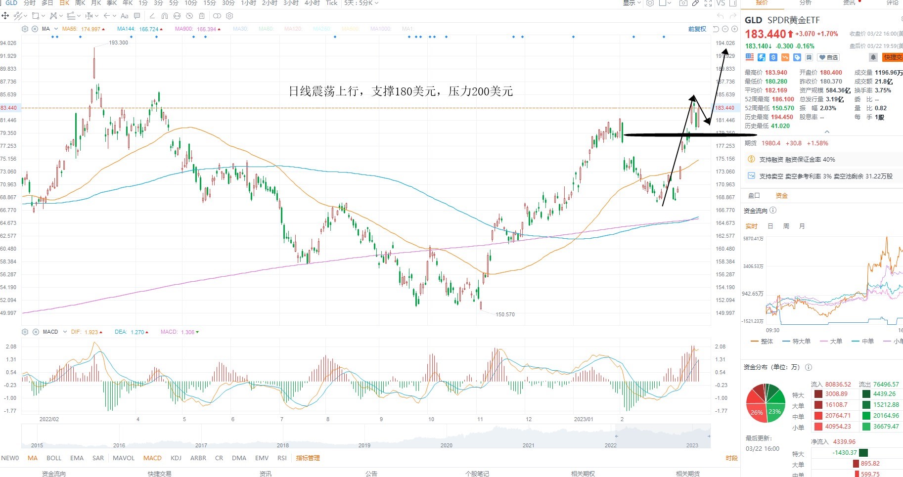 3月23日美股ETF交易策略 3月23日美股ETF交易策略