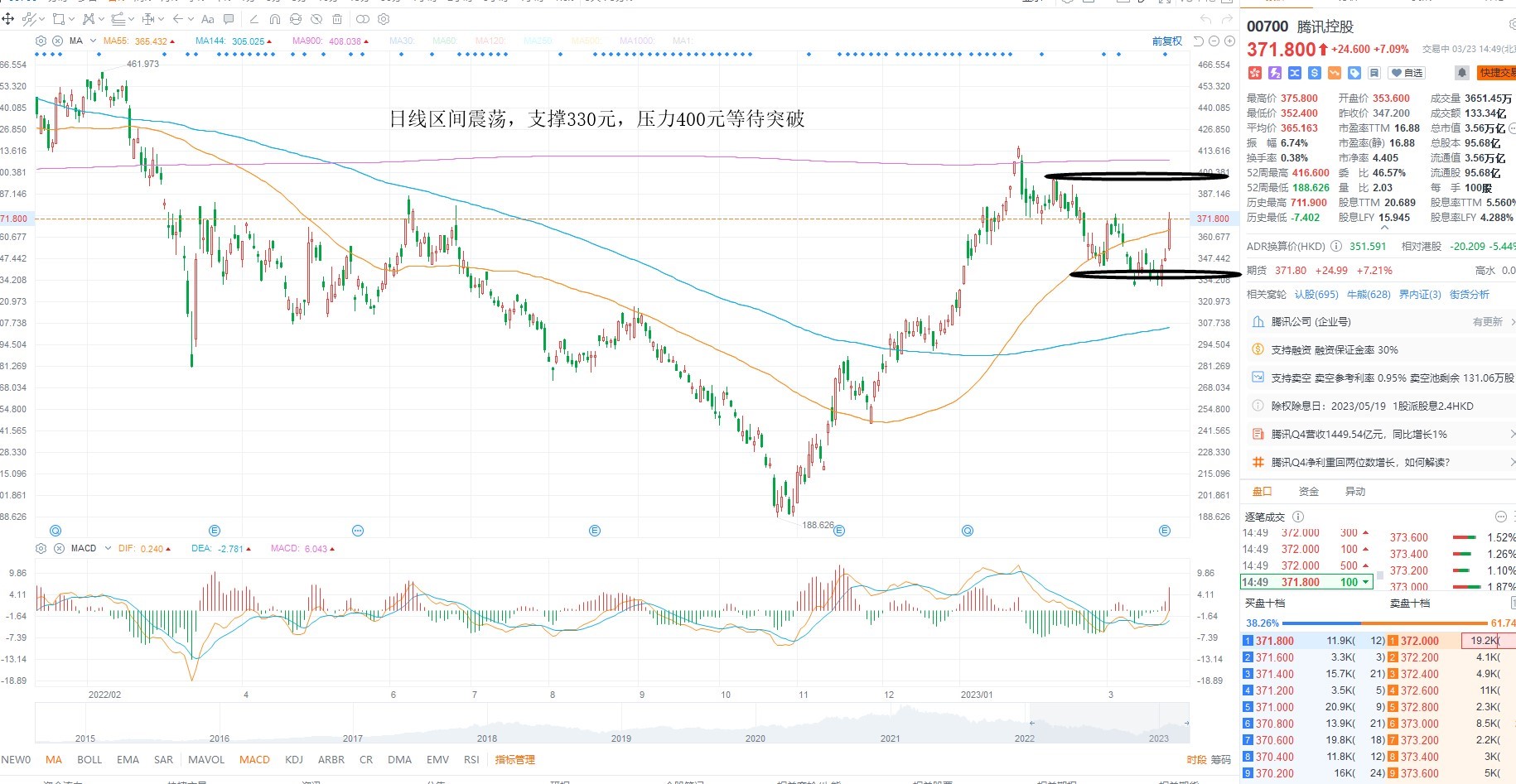 3月23日港股分析、交易市场策略