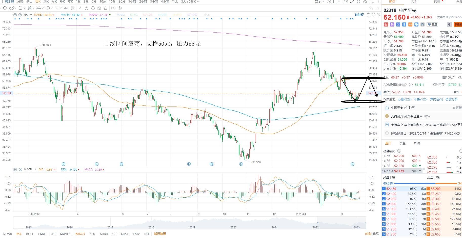 3月23日港股分析、交易市场策略