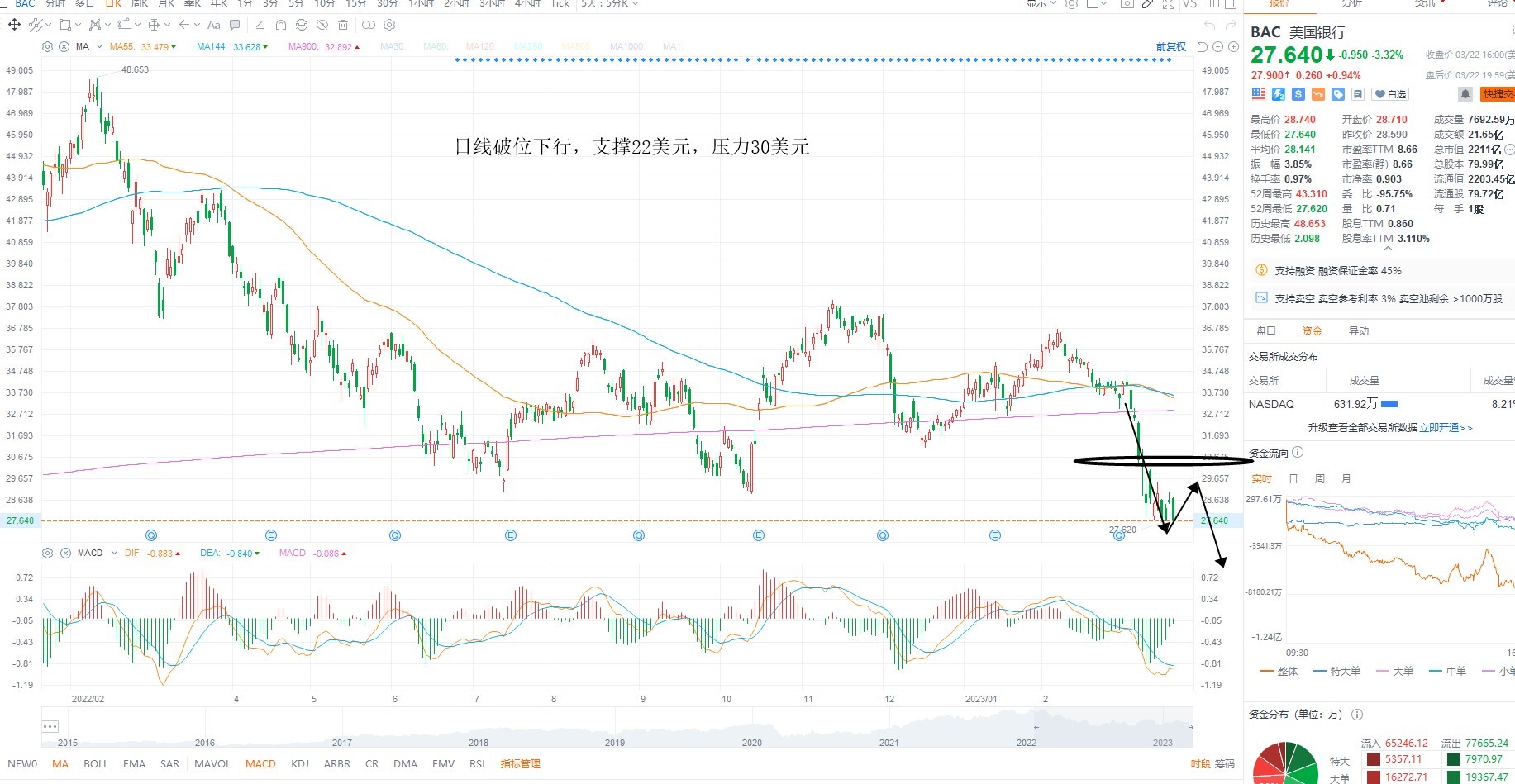 3月23日美股分析、交易市场策略 3月23日美股分析、交易市场策略