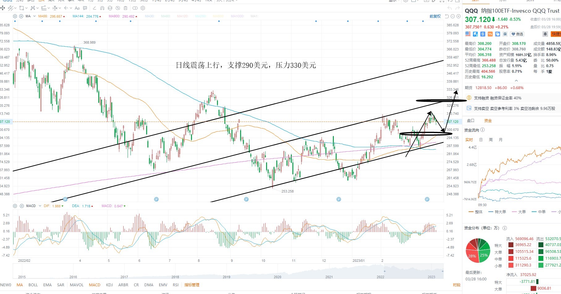 3月29日美股ETF交易策略 3月29日美股ETF交易策略