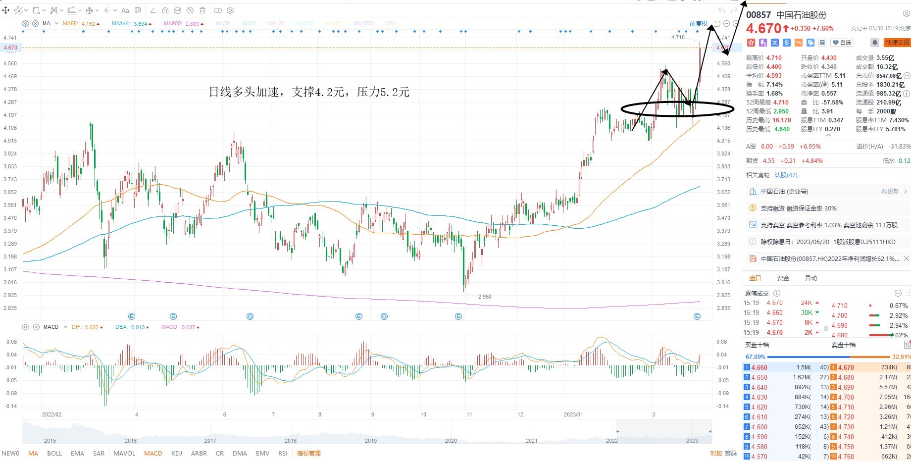 3月30日港股分析、交易市场策略