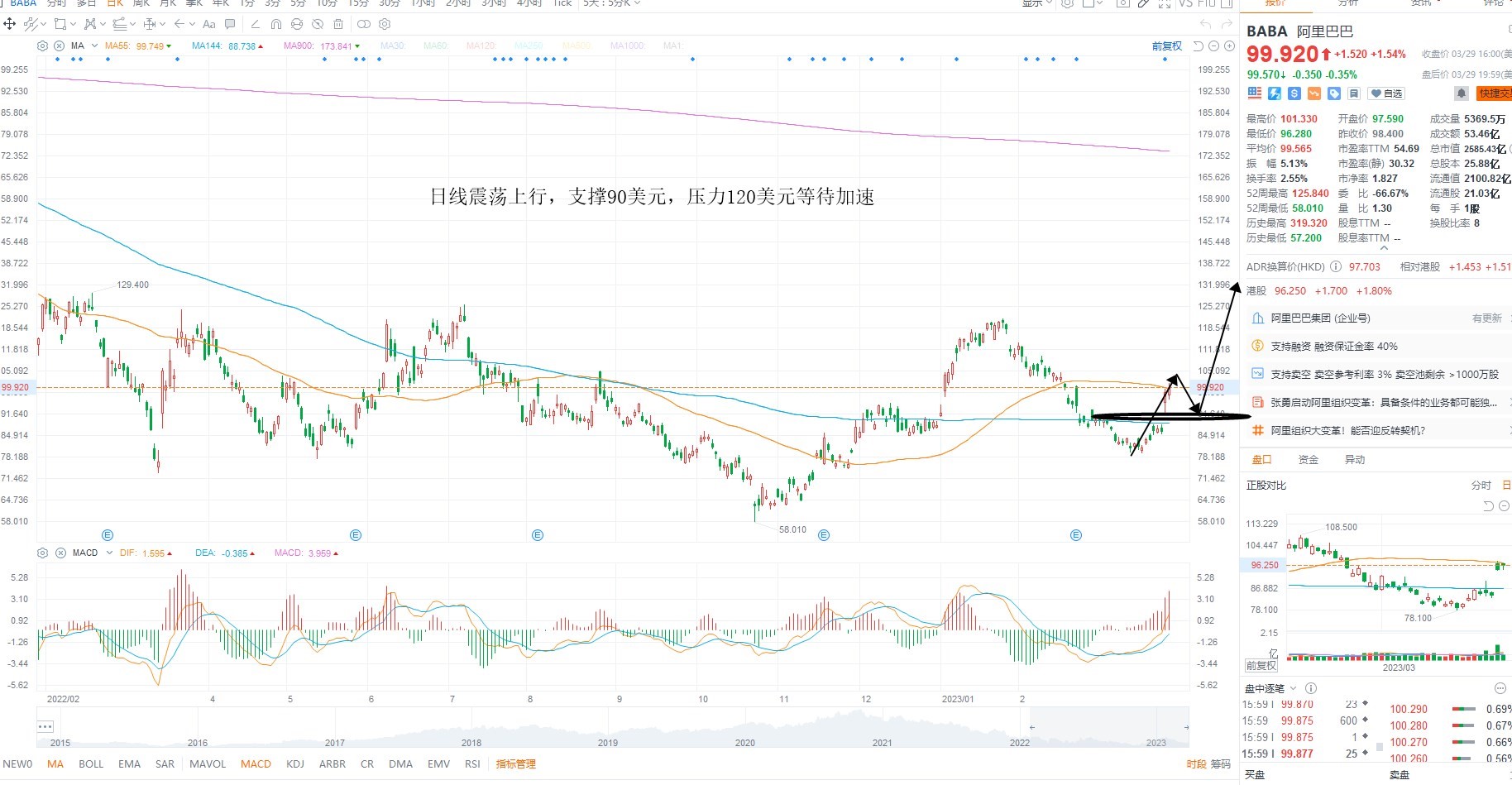 3月30日美股分析、交易市场策略