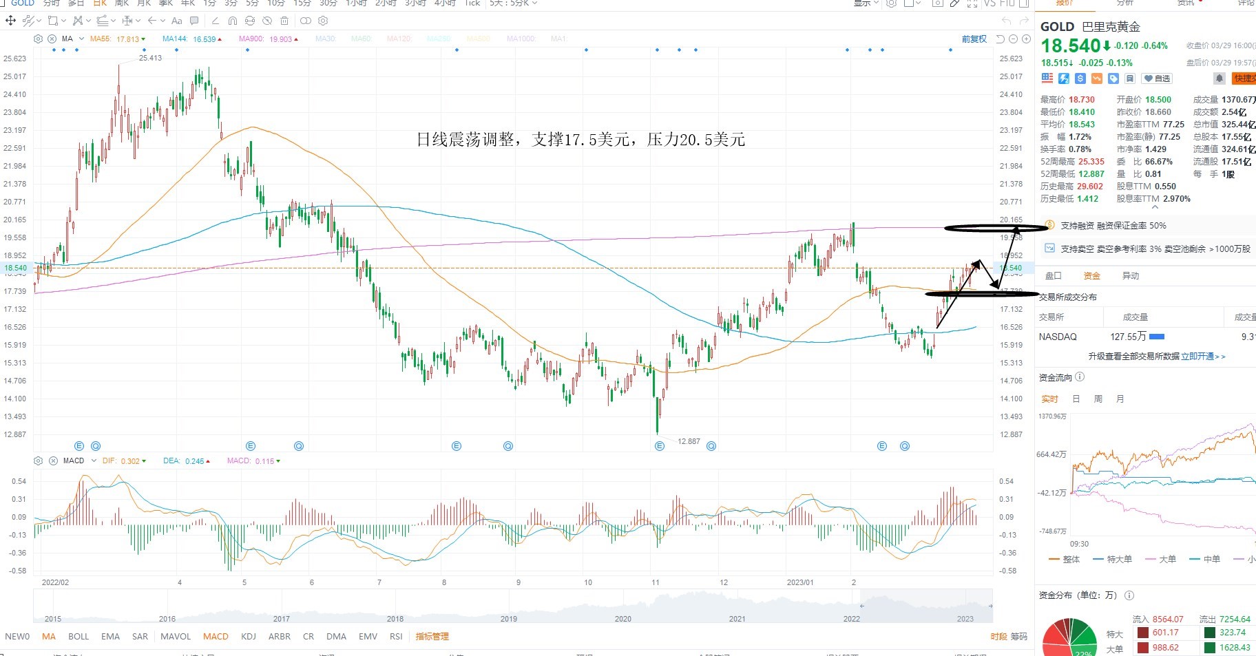 3月30日美股分析、交易市场策略