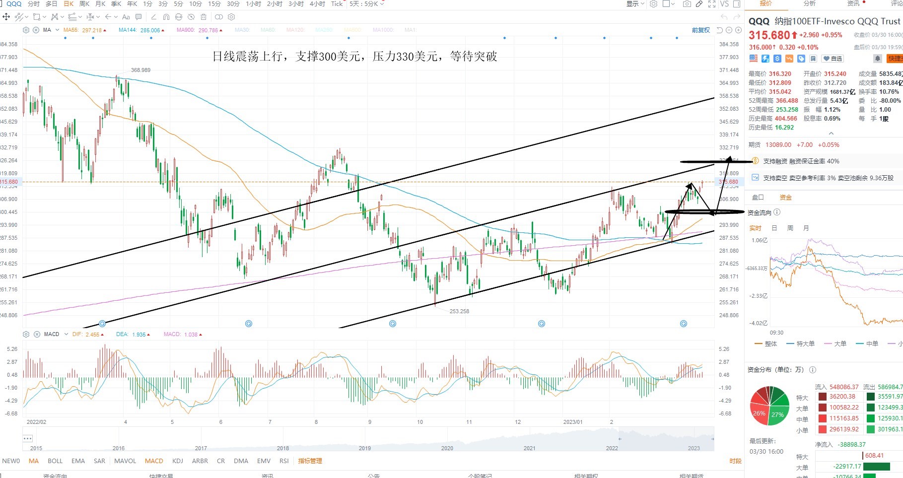 3月31日美股ETF交易策略 3月31日美股ETF交易策略