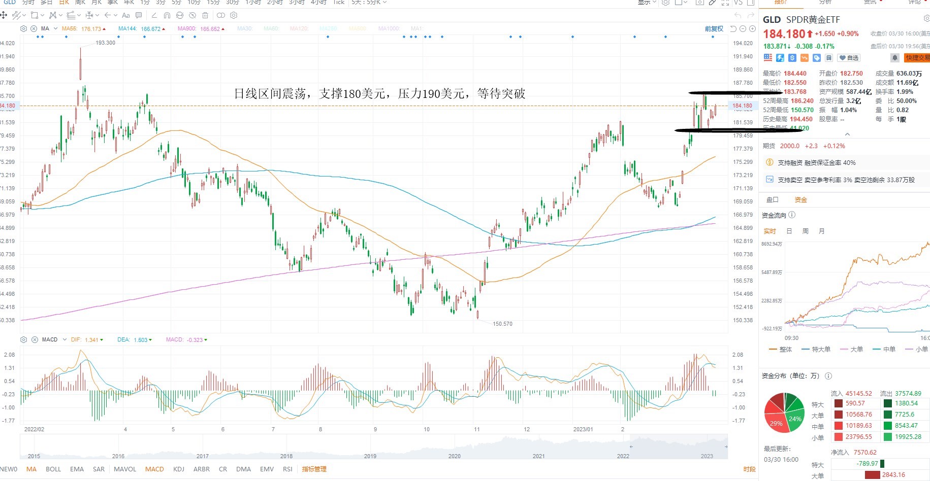 3月31日美股ETF交易策略 3月31日美股ETF交易策略
