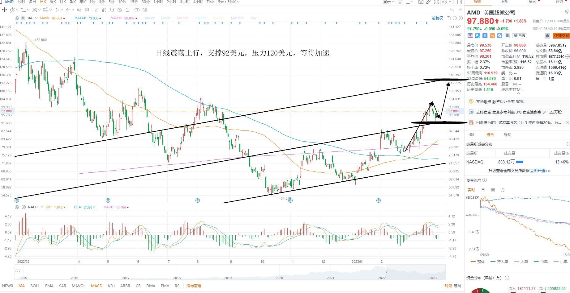3月31日美股分析、交易市场策略