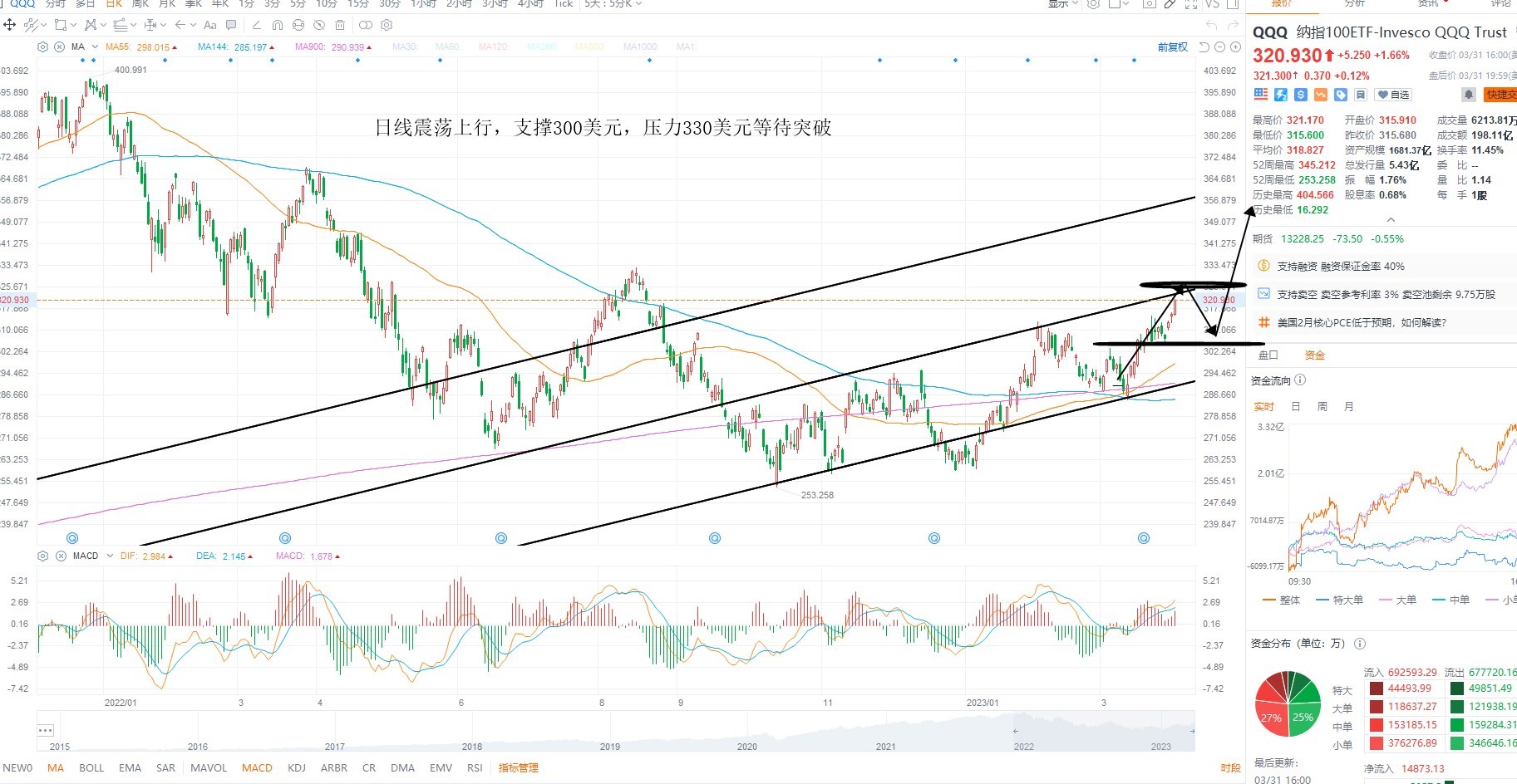 4月3日美股ETF交易策略 4月3日美股ETF交易策略