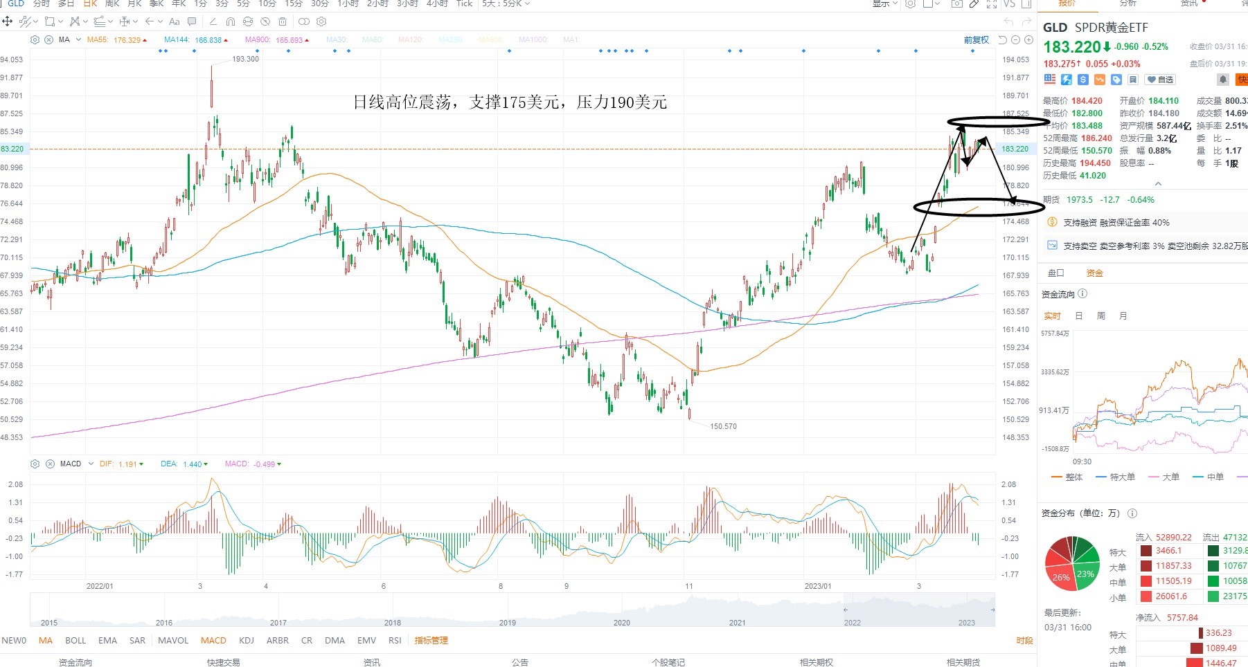 4月3日美股ETF交易策略 4月3日美股ETF交易策略