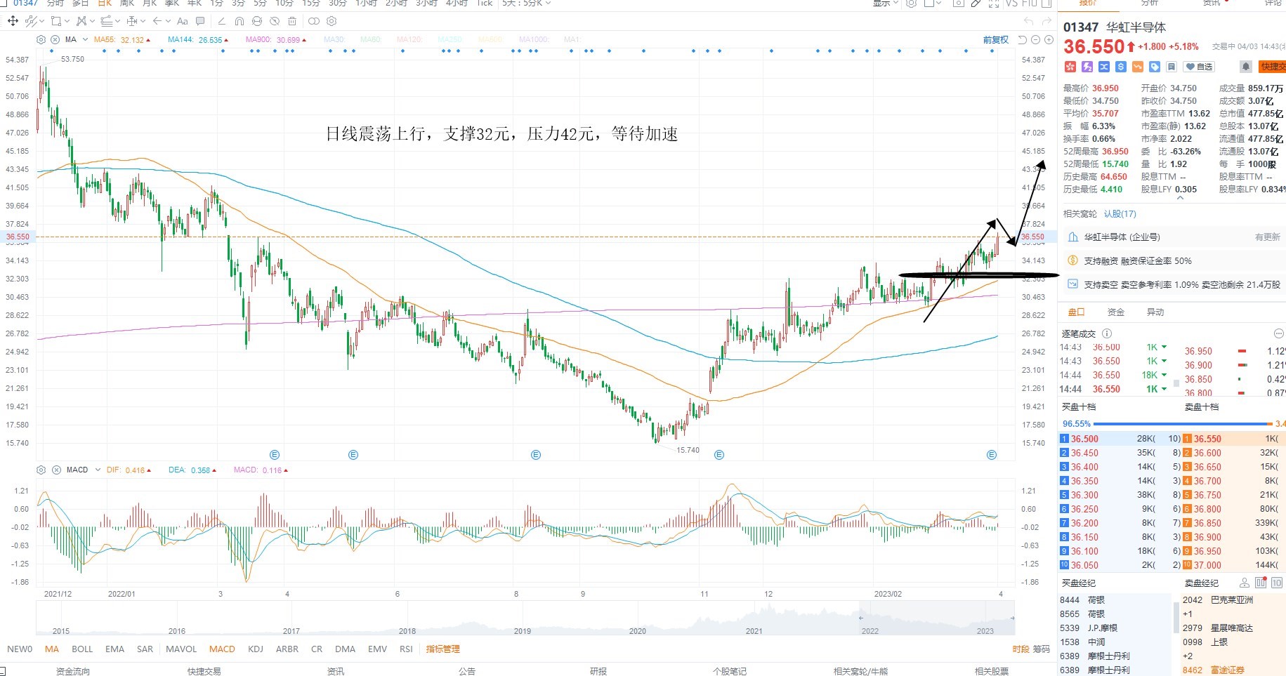 4月3日港股分析、交易市场策略