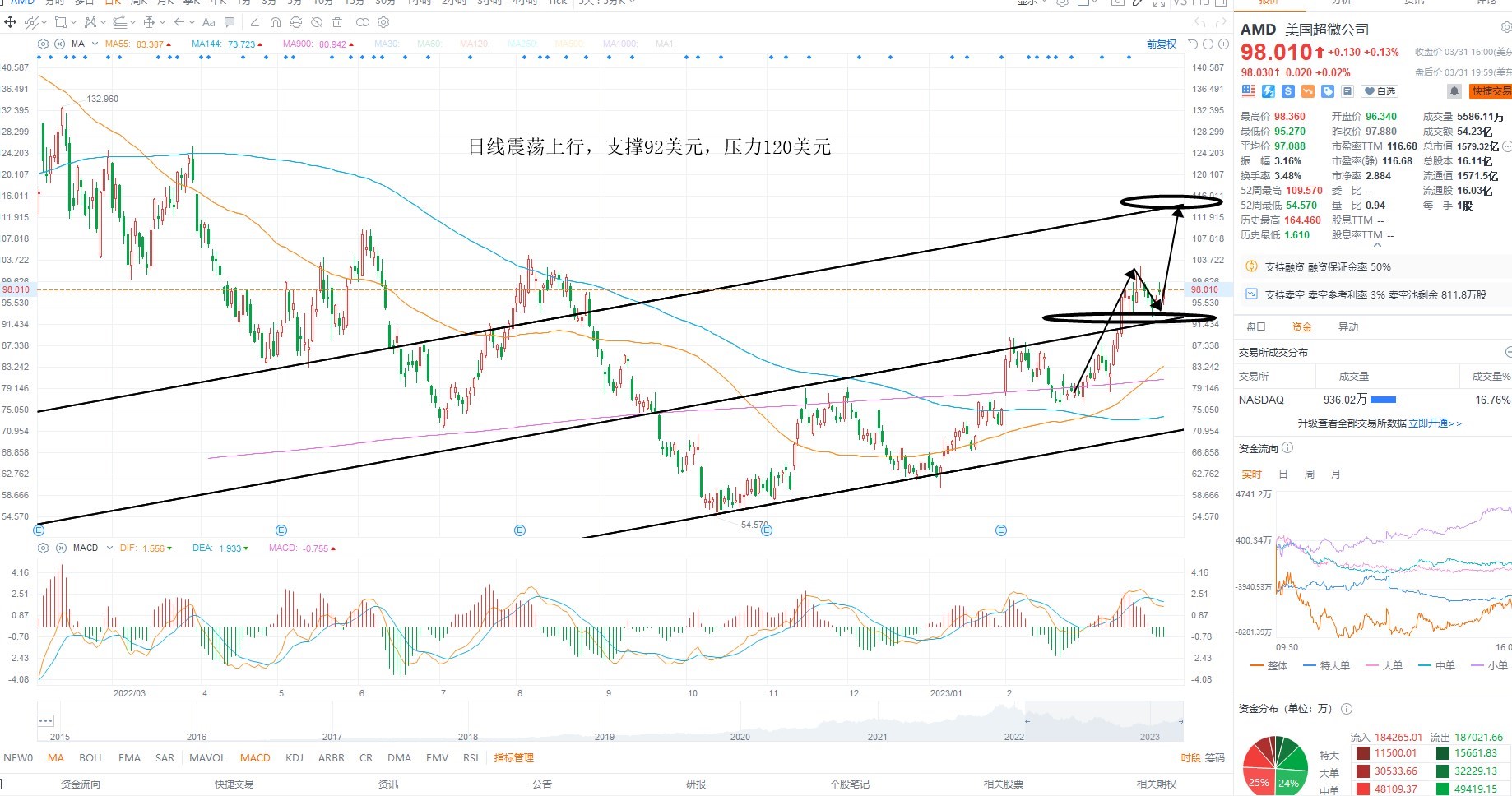 4月3日美股分析、交易市场策略